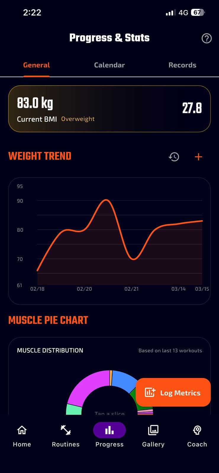 Phibidi progress trend analytics with workout and body metrics